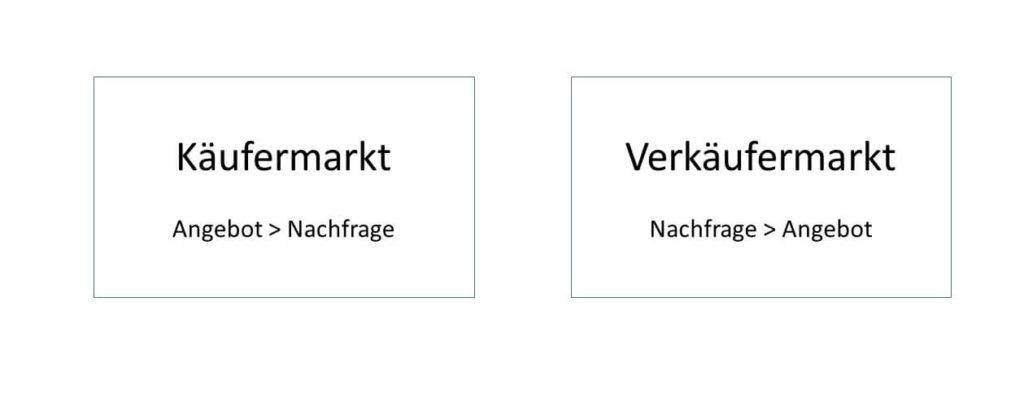 Vom Verkäufermarkt zum Käufermarkt