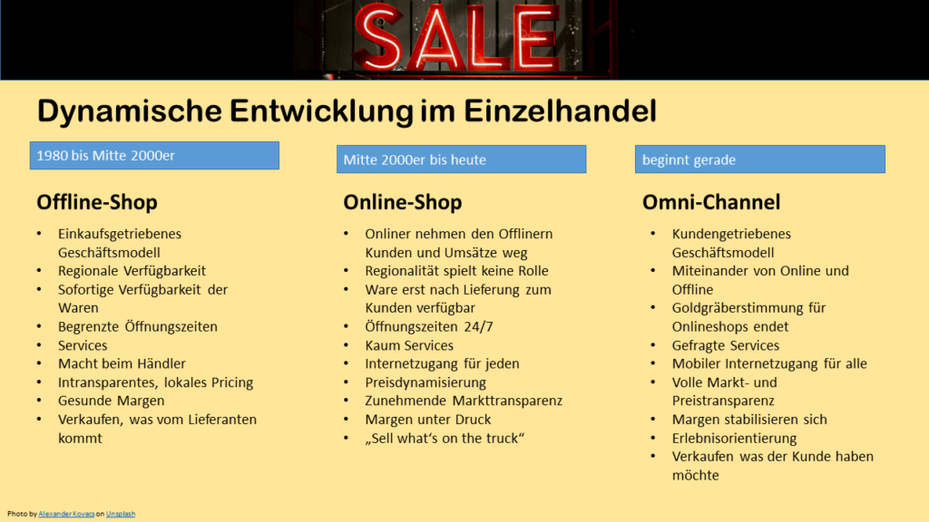 Grafik Gegenüberstellung Offline - Online - Omni-Channel